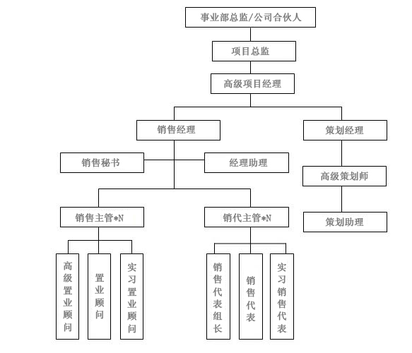 人才招聘